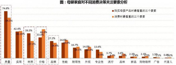 中小母婴店如何“躺赚”？