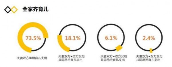 纸尿裤行业有关“人、货、场”的市场报告  年轻家庭育儿经济更紧张