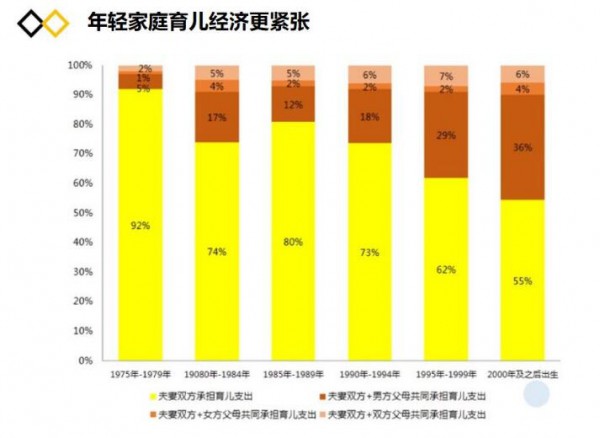 纸尿裤行业有关“人、货、场”的市场报告  年轻家庭育儿经济更紧张