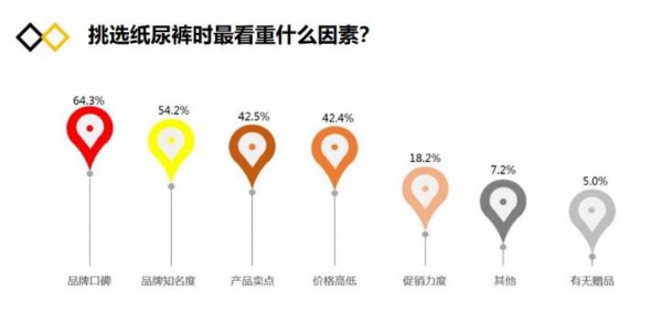 纸尿裤行业有关“人、货、场”的市场报告  年轻家庭育儿经济更紧张